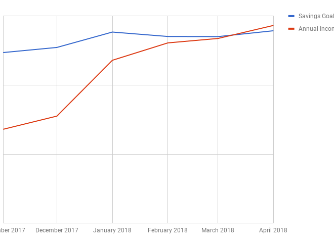 April Chart