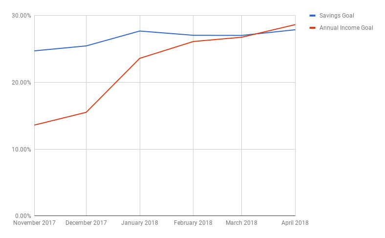 April Chart