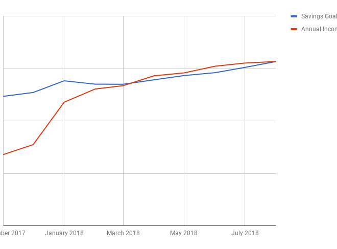 August 2018 Chart