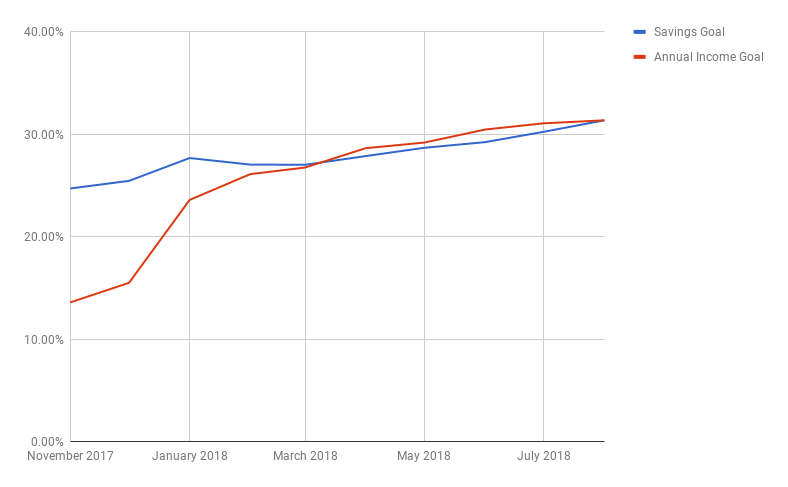 August 2018 Chart